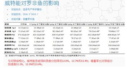 溢多利2017新品發(fā)布會(huì) 創(chuàng)新酶制劑與植物提取物引領(lǐng)畜牧飼料業(yè)綠色未來